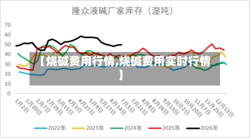 【烧碱费用行情,烧碱费用实时行情】