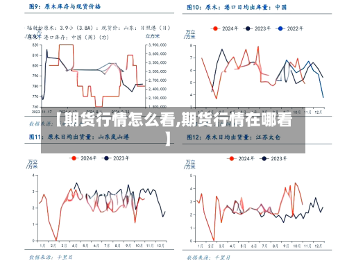 【期货行情怎么看,期货行情在哪看】-第2张图片