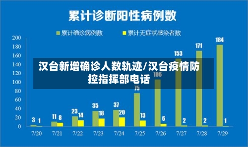 汉台新增确诊人数轨迹/汉台疫情防控指挥部电话