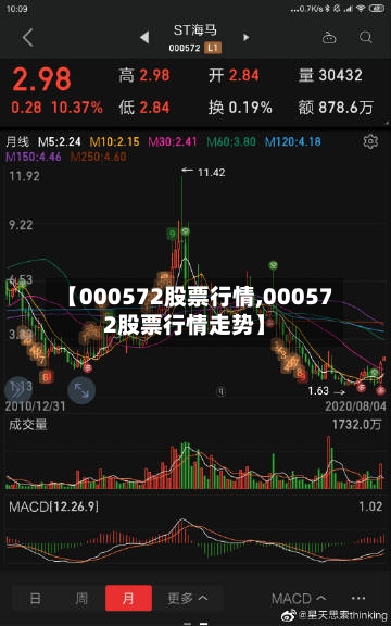 【000572股票行情,000572股票行情走势】-第2张图片