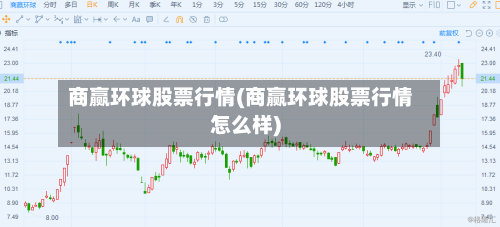 商赢环球股票行情(商赢环球股票行情怎么样)