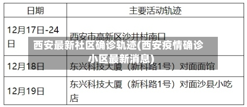 西安最新社区确诊轨迹(西安疫情确诊小区最新消息)-第2张图片