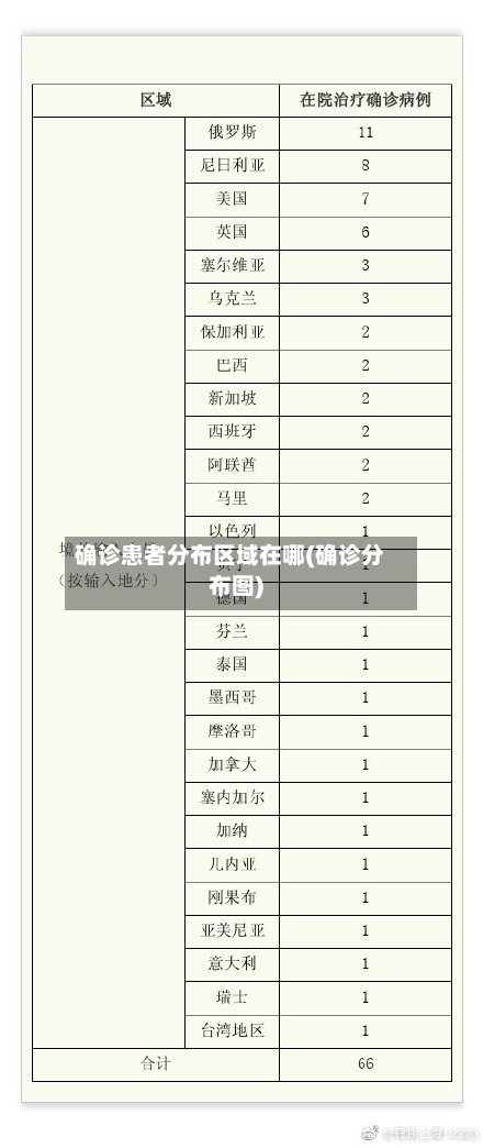 确诊患者分布区域在哪(确诊分布图)