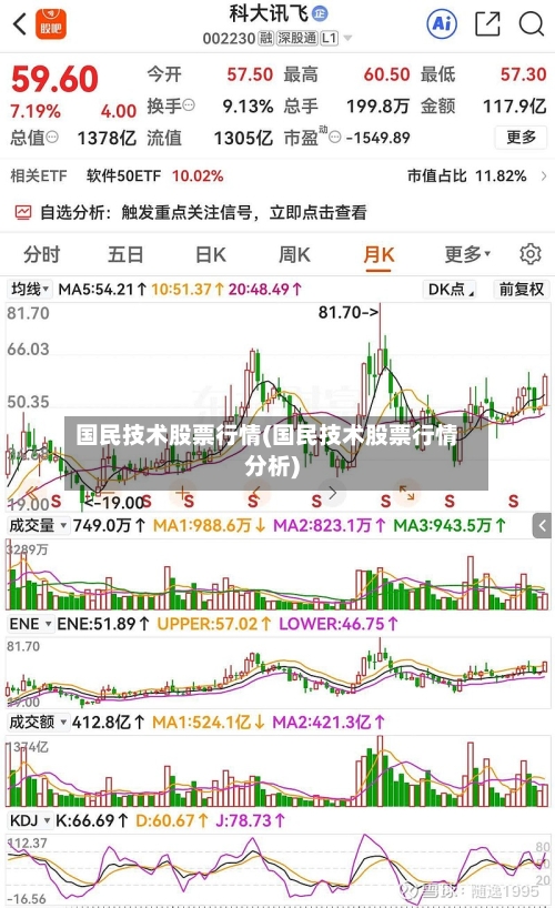 国民技术股票行情(国民技术股票行情分析)