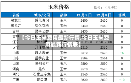 【今日玉米费用最新行情,今日玉米费用最新行情表】