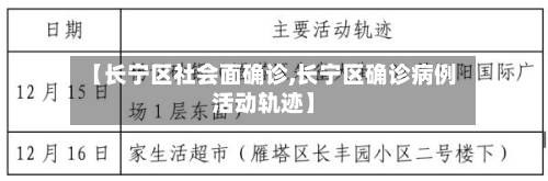 【长宁区社会面确诊,长宁区确诊病例活动轨迹】-第2张图片