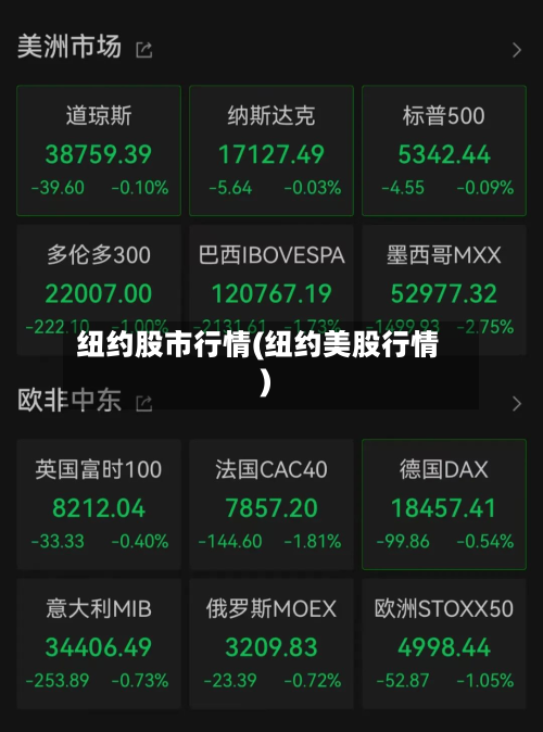 纽约股市行情(纽约美股行情)-第2张图片