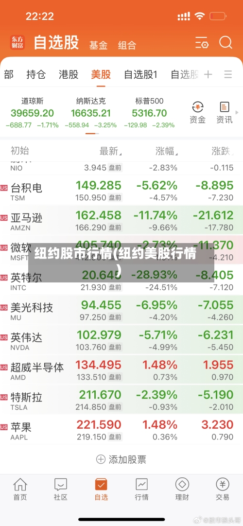 纽约股市行情(纽约美股行情)