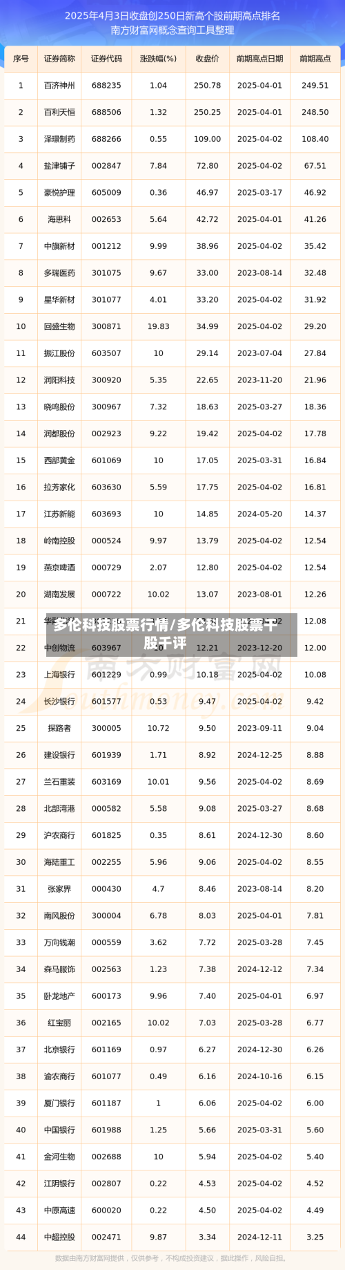 多伦科技股票行情/多伦科技股票千股千评-第2张图片
