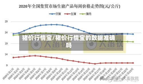 猪价行情宝/猪价行情宝的数据准确吗-第2张图片