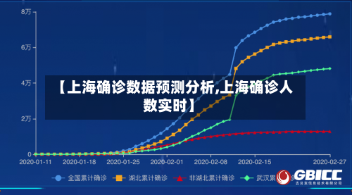 【上海确诊数据预测分析,上海确诊人数实时】