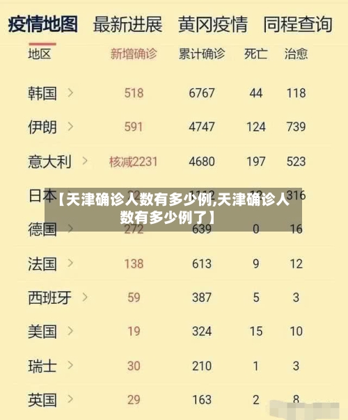 【天津确诊人数有多少例,天津确诊人数有多少例了】