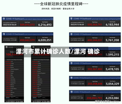 漯河市累计确诊人数/漯河 确诊