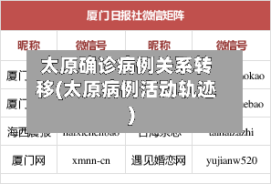 太原确诊病例关系转移(太原病例活动轨迹)