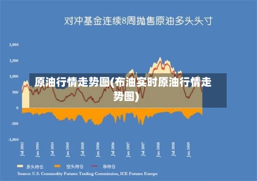 原油行情走势图(布油实时原油行情走势图)-第2张图片