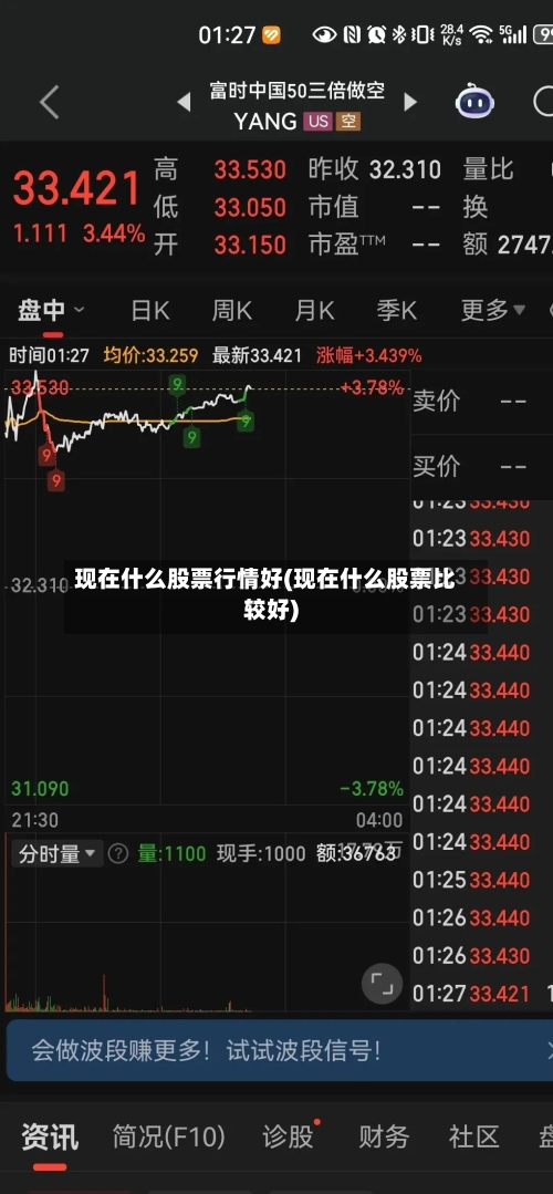 现在什么股票行情好(现在什么股票比较好)