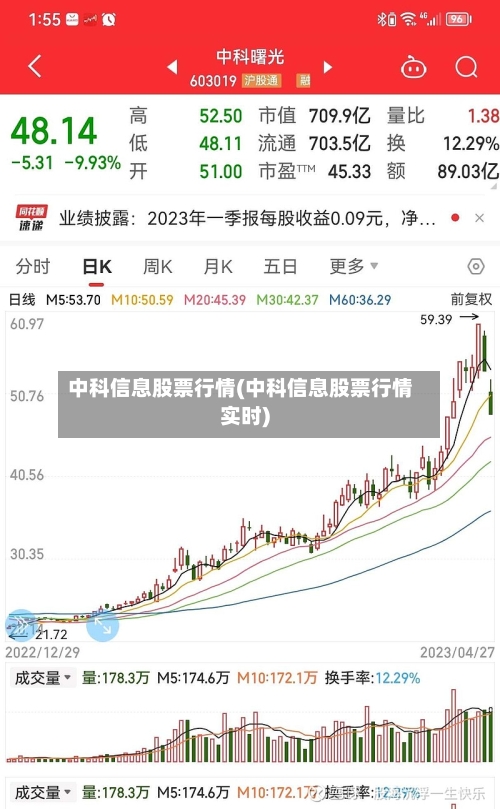 中科信息股票行情(中科信息股票行情实时)-第2张图片