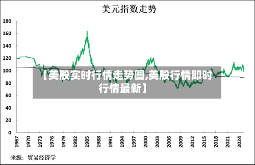 【美股实时行情走势图,美股行情即时行情最新】