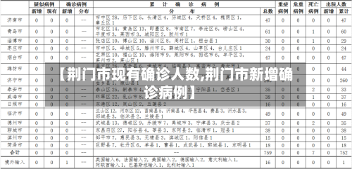 【荆门市现有确诊人数,荆门市新增确诊病例】