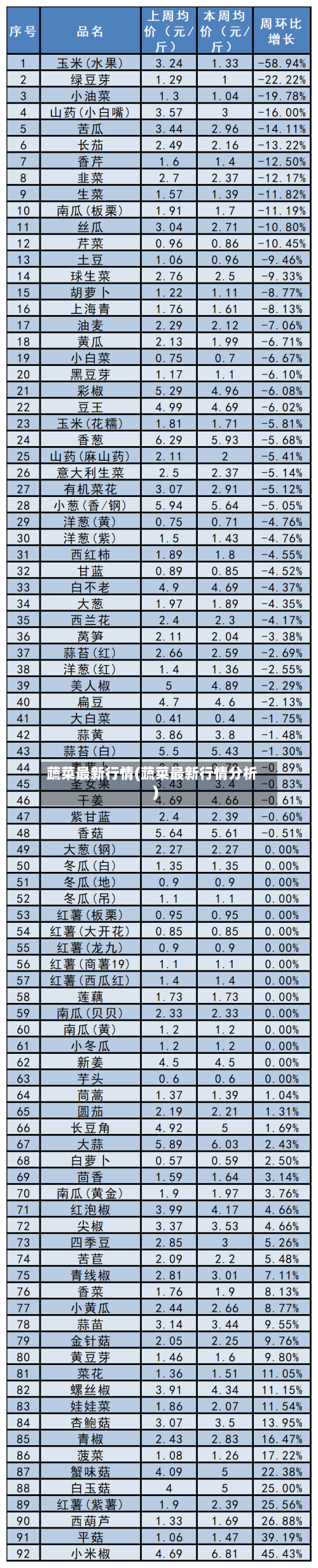 蔬菜最新行情(蔬菜最新行情分析)