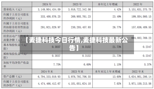 【麦捷科技今日行情,麦捷科技最新公告】