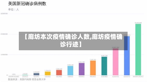 【廊坊本次疫情确诊人数,廊坊疫情确诊行迹】-第2张图片
