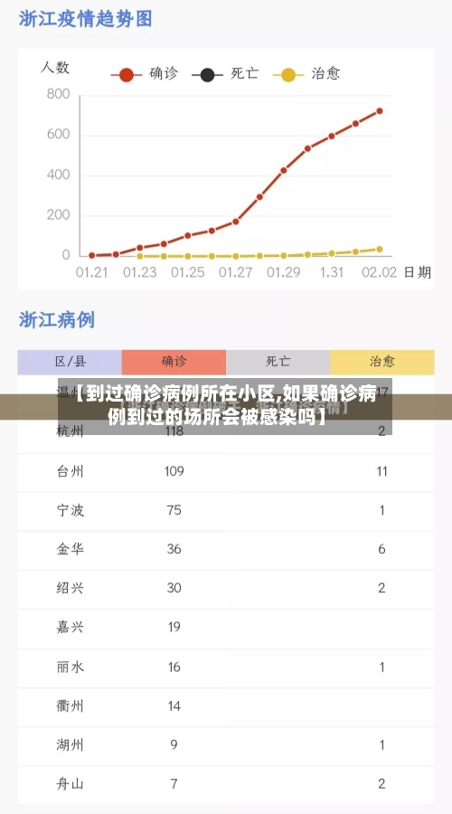 【到过确诊病例所在小区,如果确诊病例到过的场所会被感染吗】