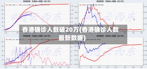 香港确诊人数破20万(香港确诊人数最新数据)-第3张图片