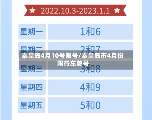 秦皇岛4月10号限号/秦皇岛市4月份限行车牌号