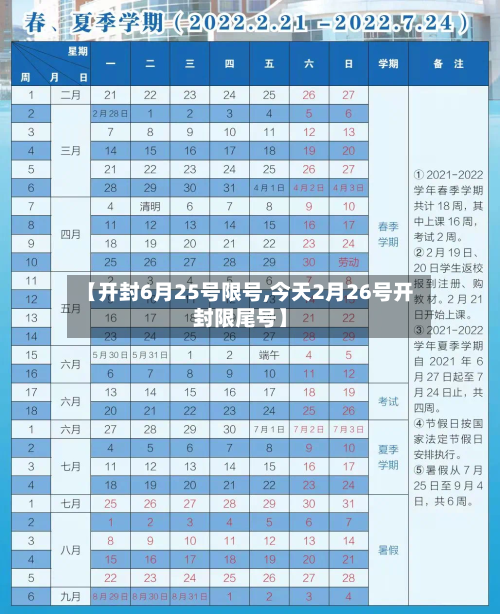 【开封6月25号限号,今天2月26号开封限尾号】-第3张图片