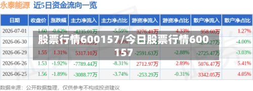 股票行情600157/今日股票行情600157
