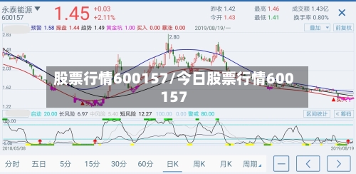 股票行情600157/今日股票行情600157-第2张图片