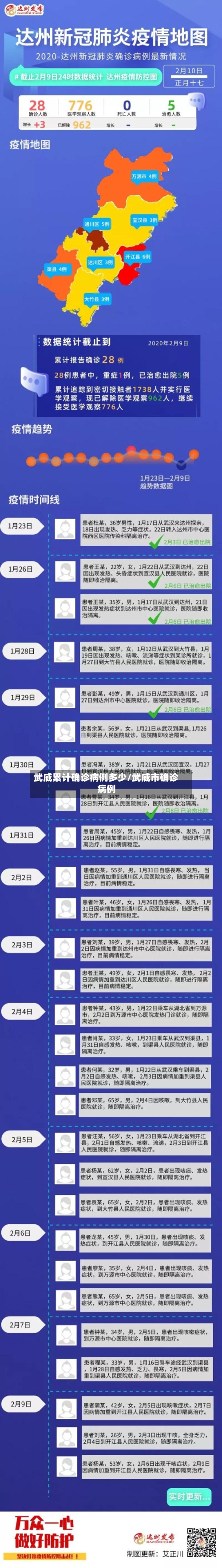 武威累计确诊病例多少/武威市确诊病例