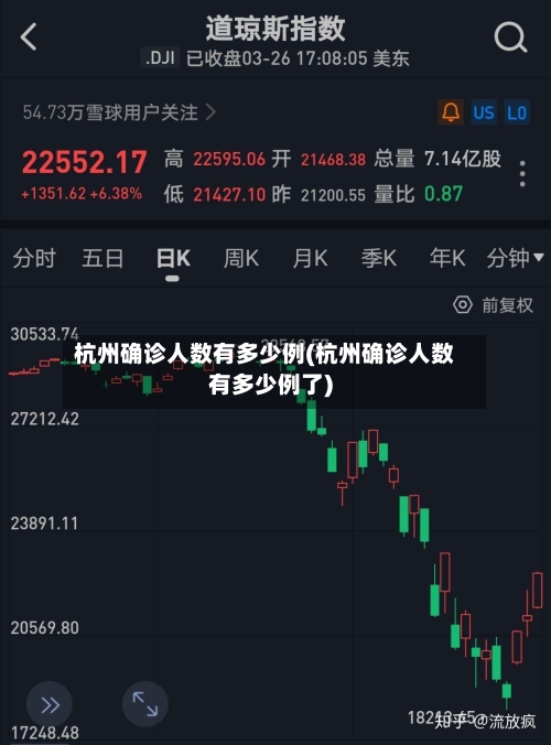 杭州确诊人数有多少例(杭州确诊人数有多少例了)-第2张图片