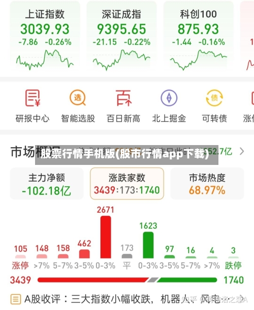 股票行情手机版(股市行情app下载)