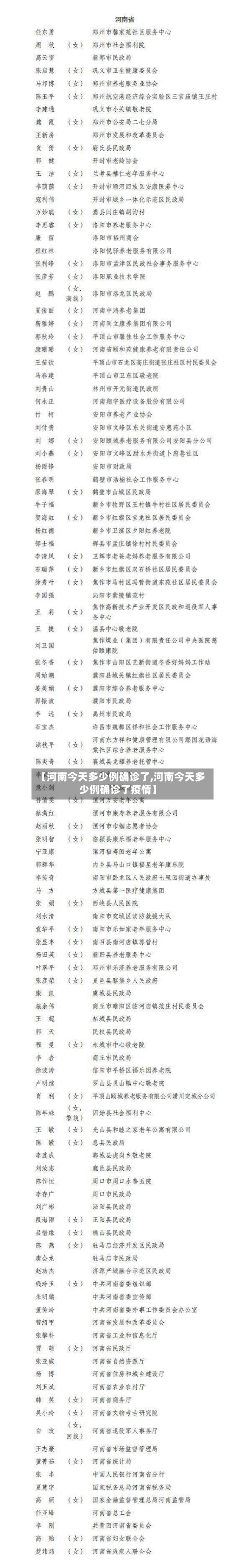 【河南今天多少例确诊了,河南今天多少例确诊了疫情】-第3张图片