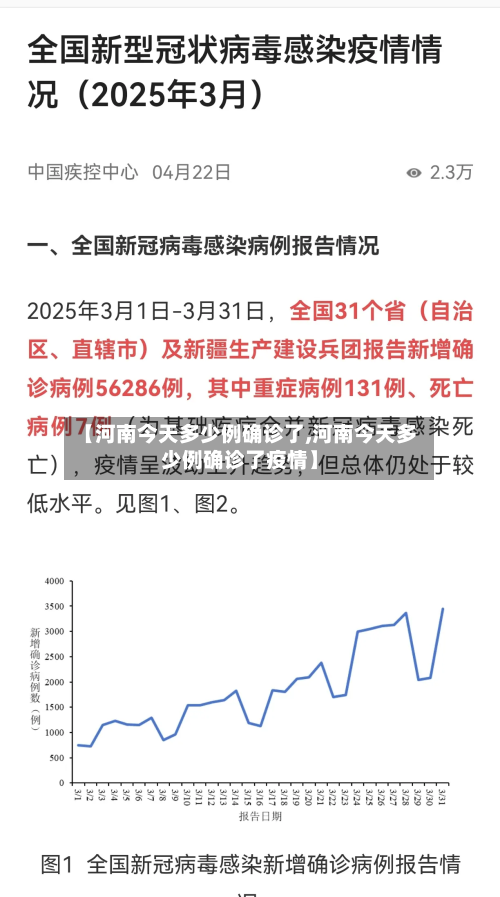 【河南今天多少例确诊了,河南今天多少例确诊了疫情】