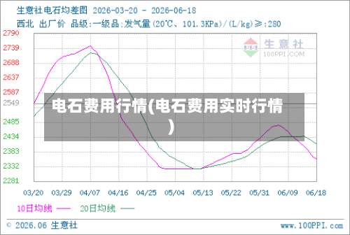 电石费用行情(电石费用实时行情)