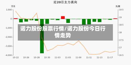 诺力股份股票行情/诺力股份今日行情走势