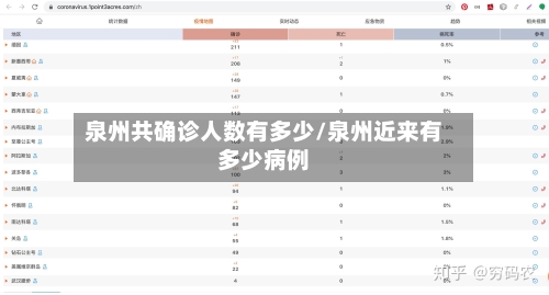 泉州共确诊人数有多少/泉州近来有多少病例