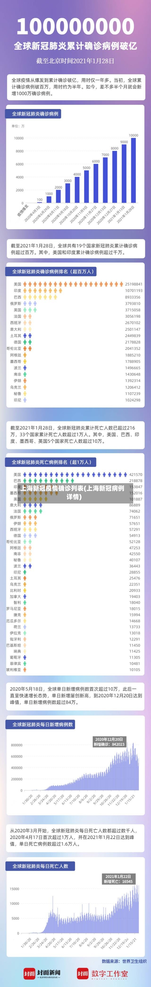 上海新冠疫情确诊列表(上海新冠病例详情)-第3张图片