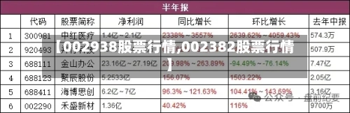 【002938股票行情,002382股票行情】