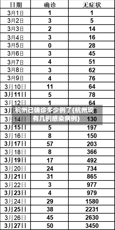杭州已确诊多少例了(杭州现有几例感染病例)-第2张图片