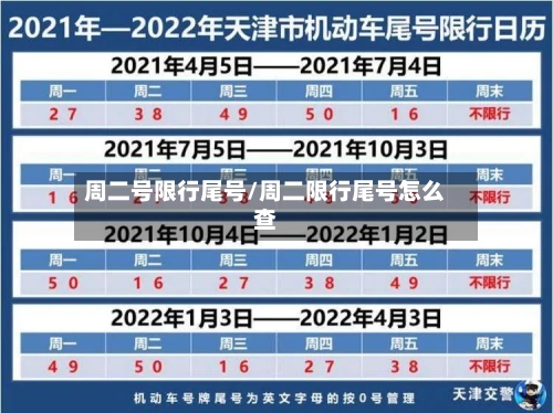 周二号限行尾号/周二限行尾号怎么查