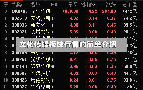 文化传媒板块行情的简单介绍-第2张图片