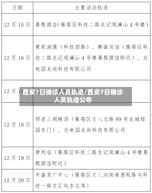 西安7日确诊人员轨迹/西安7日确诊人员轨迹公布-第2张图片