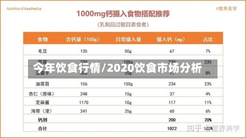 今年饮食行情/2020饮食市场分析-第2张图片