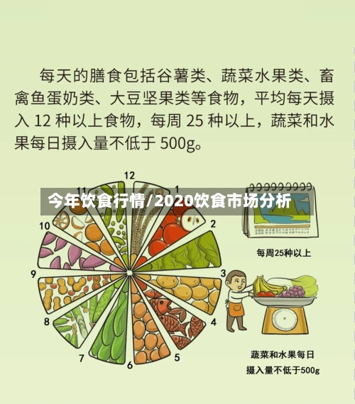 今年饮食行情/2020饮食市场分析