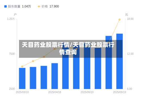 天目药业股票行情/天目药业股票行情查询-第2张图片