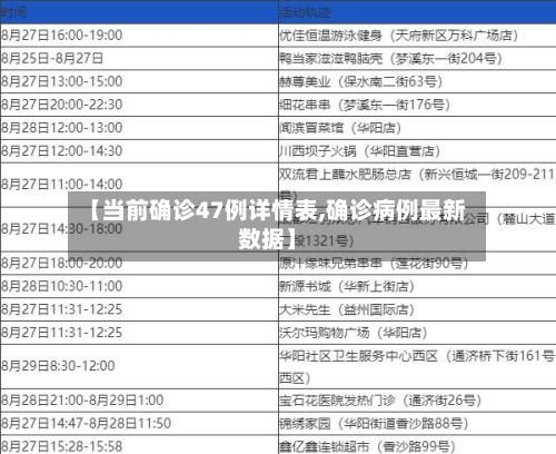 【当前确诊47例详情表,确诊病例最新数据】
